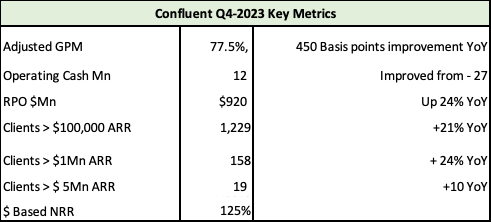 Confluent Q4-2023 Metrics