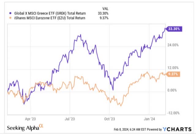 1 year returns