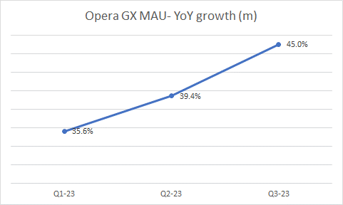 Opera GX MAU