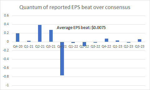 quantum of eps beat/miss