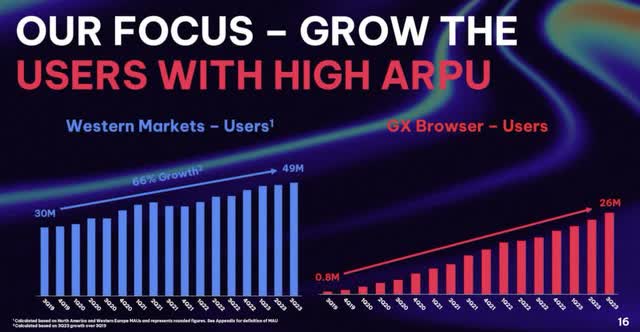 Western markets and GX brower user count