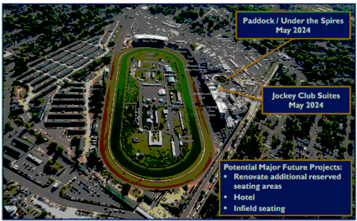 Kentucky Derby Improvements