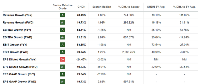 Growth Metrics