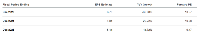 Analyst Estimates