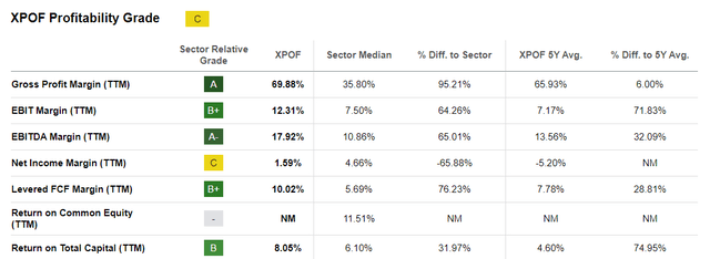 Profitability Metrics