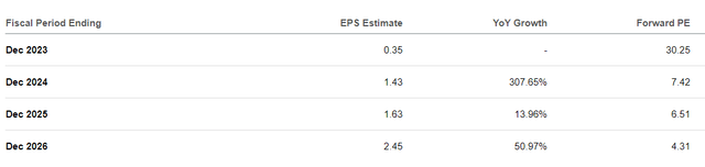 Analyst Estimates