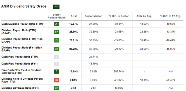 Dividend Coverage