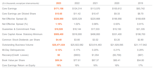 Full Year Results