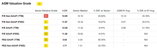 Valuation