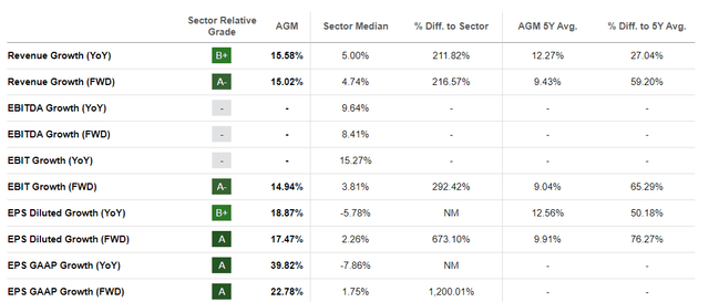 Growth Metrics