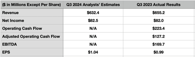 Estimates