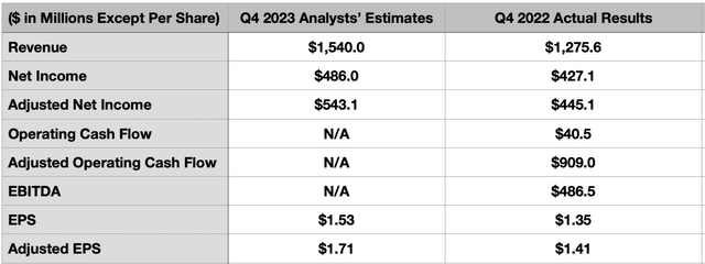 Estimates