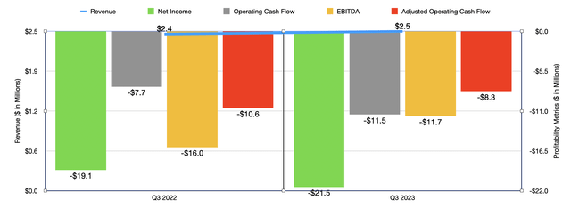 Financials