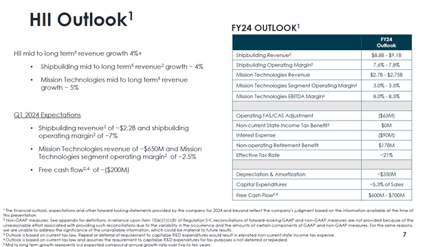 This image shows the Huntington Ingalls Industries financial guidance for 2024.