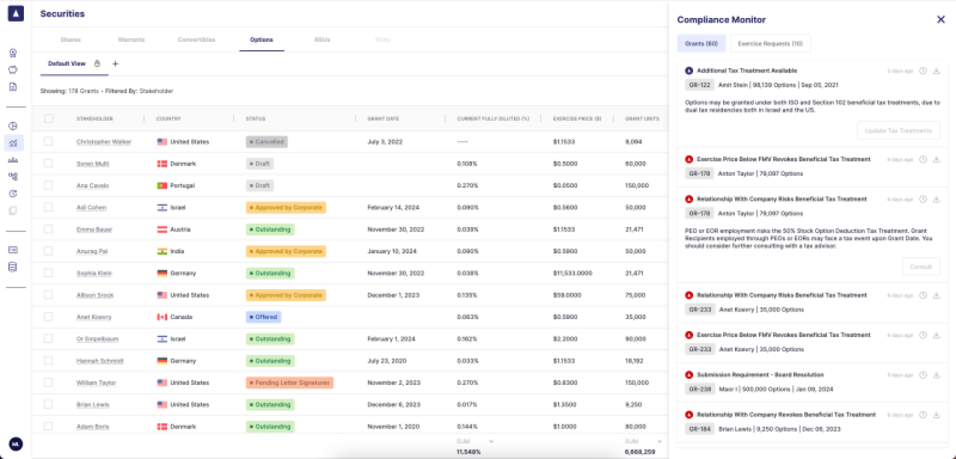 Slice admin app view. Credit: Slice