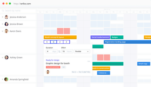 Wrike offers resource management capabilities for certain plans.