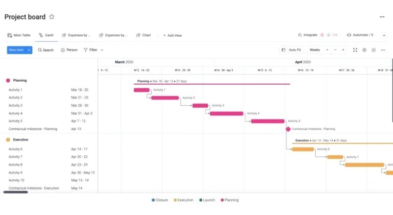 monday work management PPM project board template.