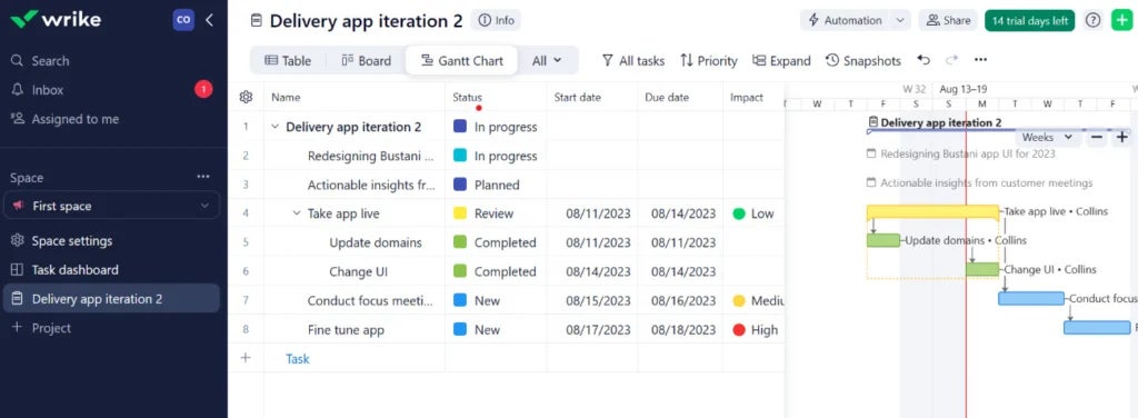 Gantt chart view of my delivery app project for Wrike.