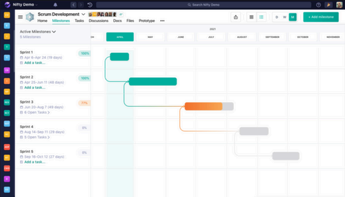 Nifty’s task dependencies help to manage workflows.