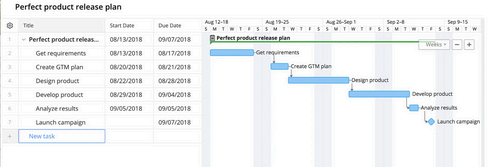 Wrike Gantt chart giving an overview of a product release plan.