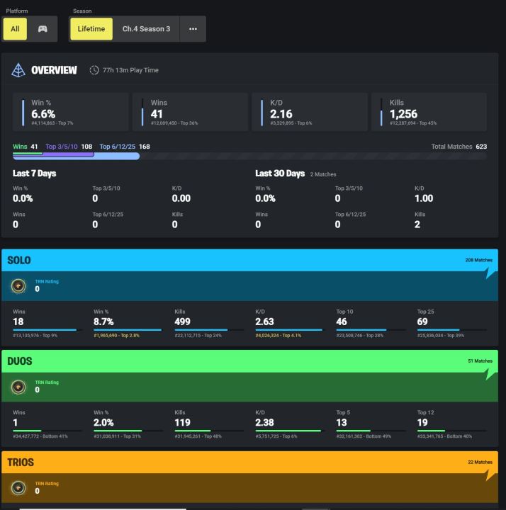 how to track fortnite stats