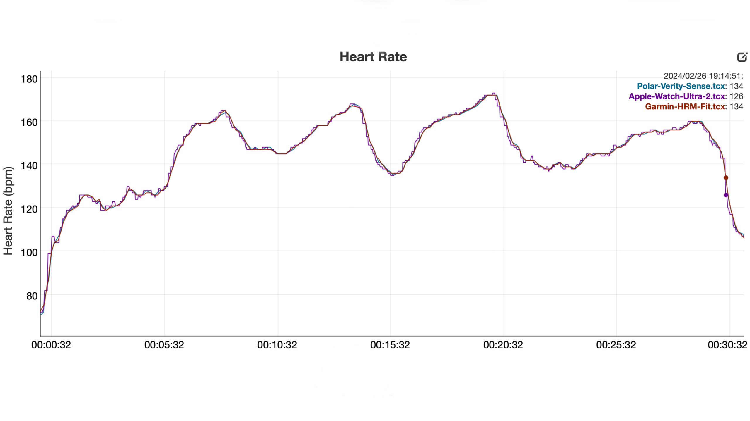 Garmin HRM Fit HR Data