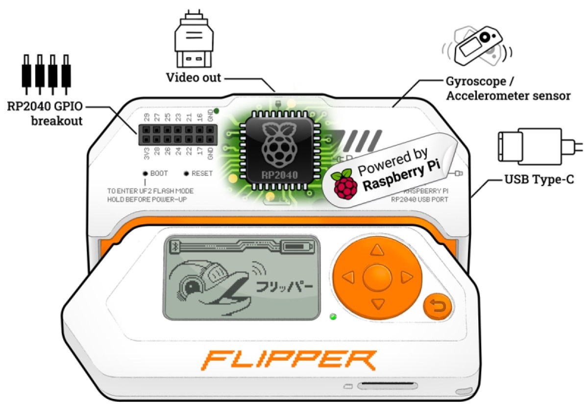 Main view of Flipper Device's game module.