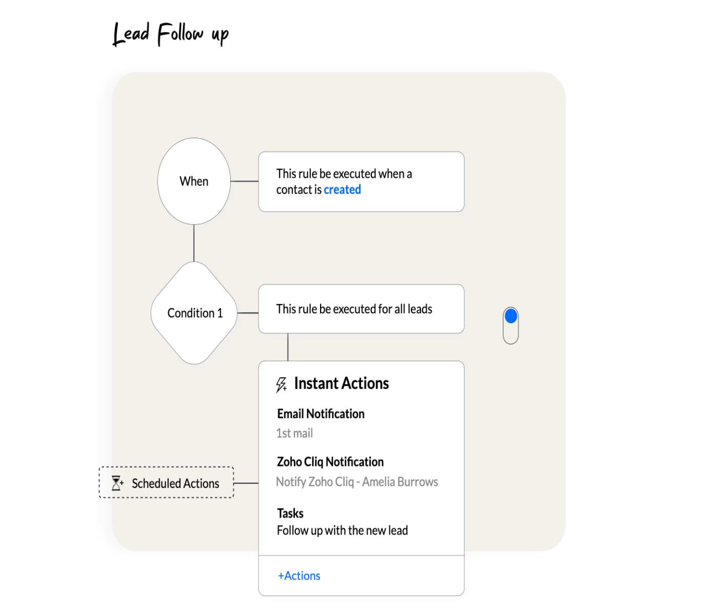 Example lead scoring workflow in Zoho CRM