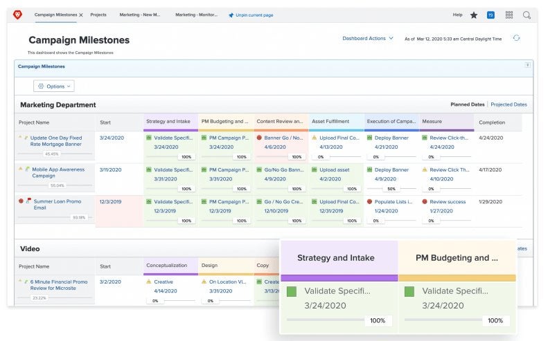 Adobe Workfront milestones dashboard