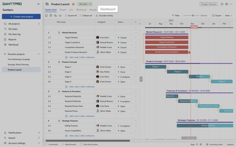 GanttPRO Gantt chart view