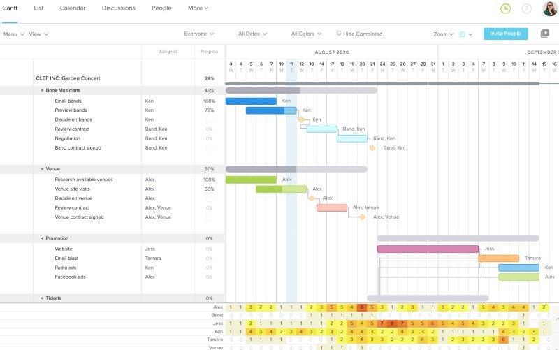 TeamGantt’s Gantt chart project view