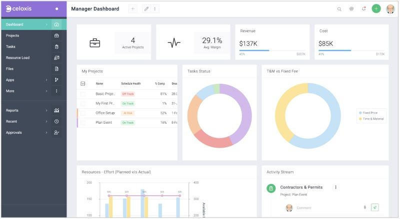 Celoxis manager dashboard