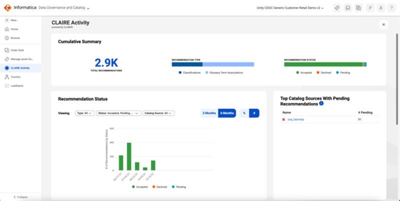 CLAIRE activity analytics provide a summary of intelligent glossary and classification associations across the organization. 