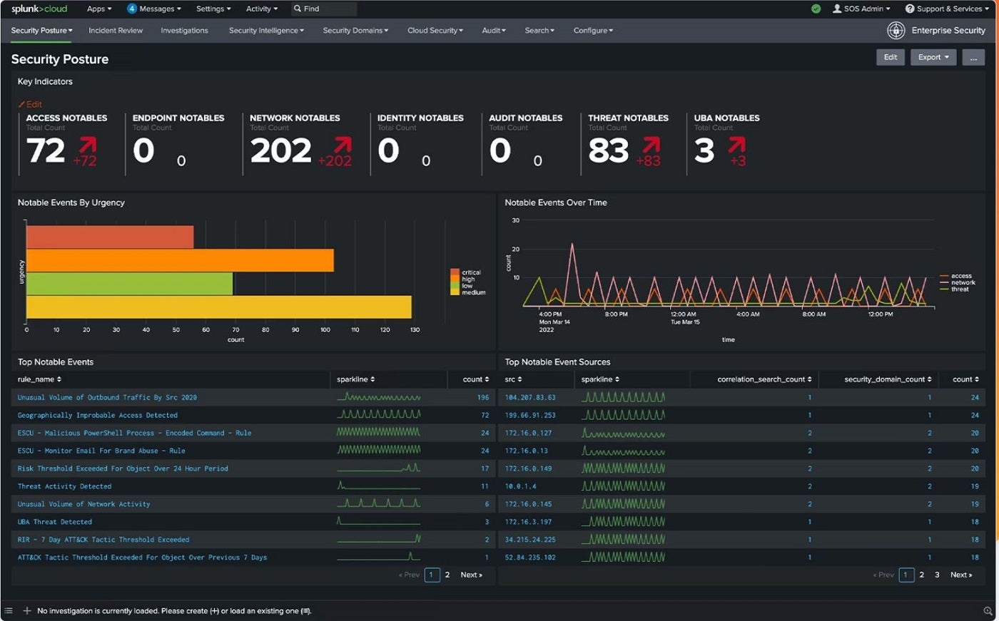 Splunk security posture.