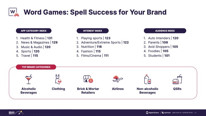 Digital Turbine mobile game ads - word gamer interests