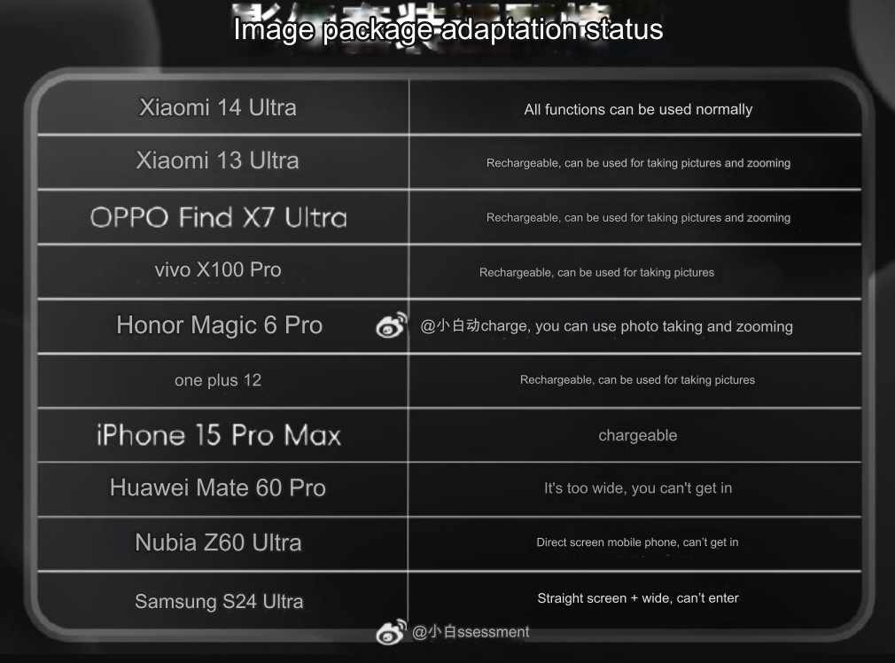 Xiaomi 14 Ultra camera grip Weibo novice evaluation translated