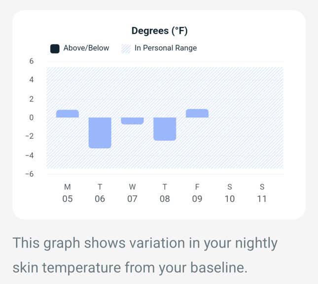 A screenshot of a Fitbit graph