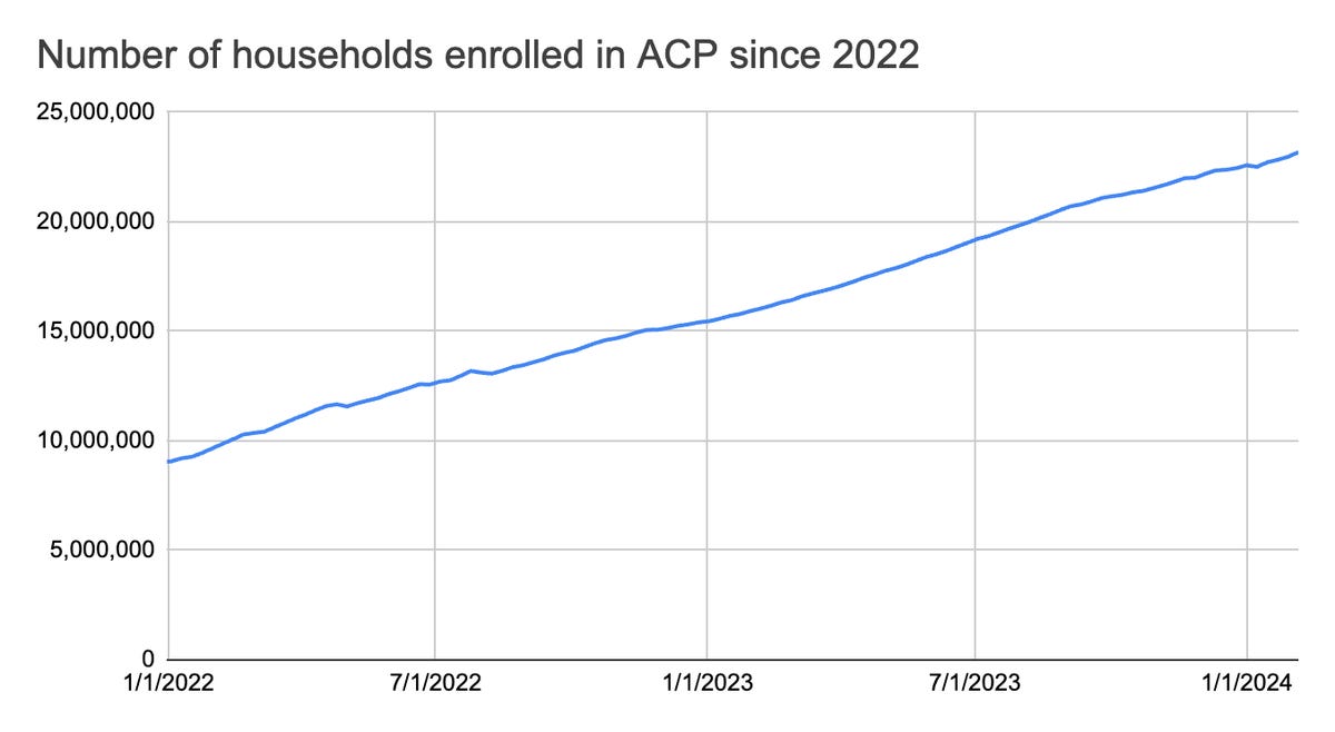 acp-households-february-2024.png