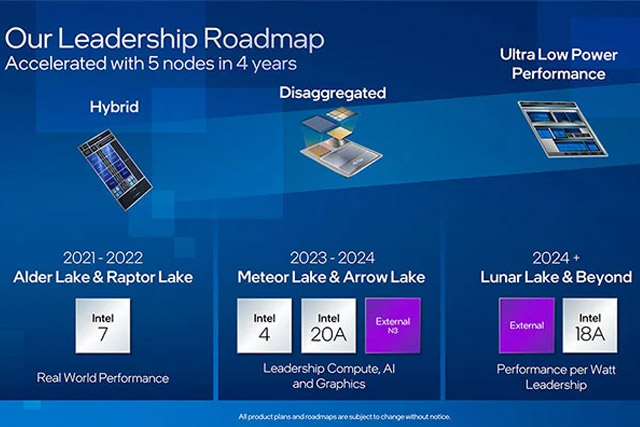 An Intel slide showing process node development.