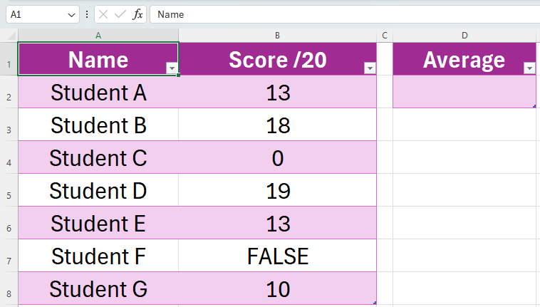 Excel sheet showing a table with two columns: column A contains student names and column B contains their exam scores. Next to this table is an 'average' cell, where their average scores will be calculated using the AVERAGE function.