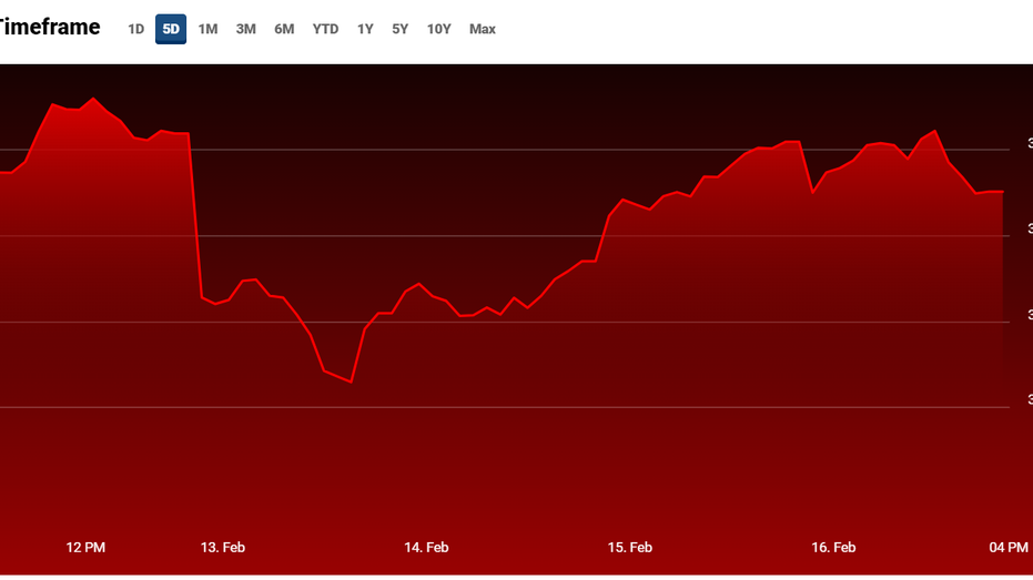 Dow, stocks, 