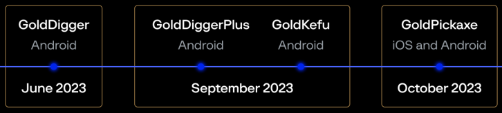 Campaign timeline