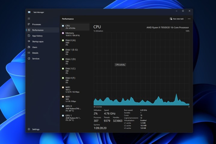 Task manager in Windows 11.