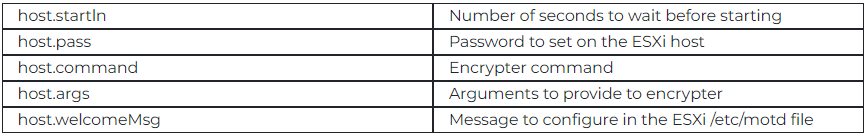 A typical configuration example