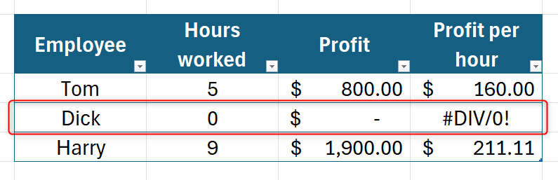 Dividing by 0-1