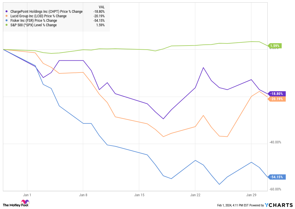 CHPT Chart