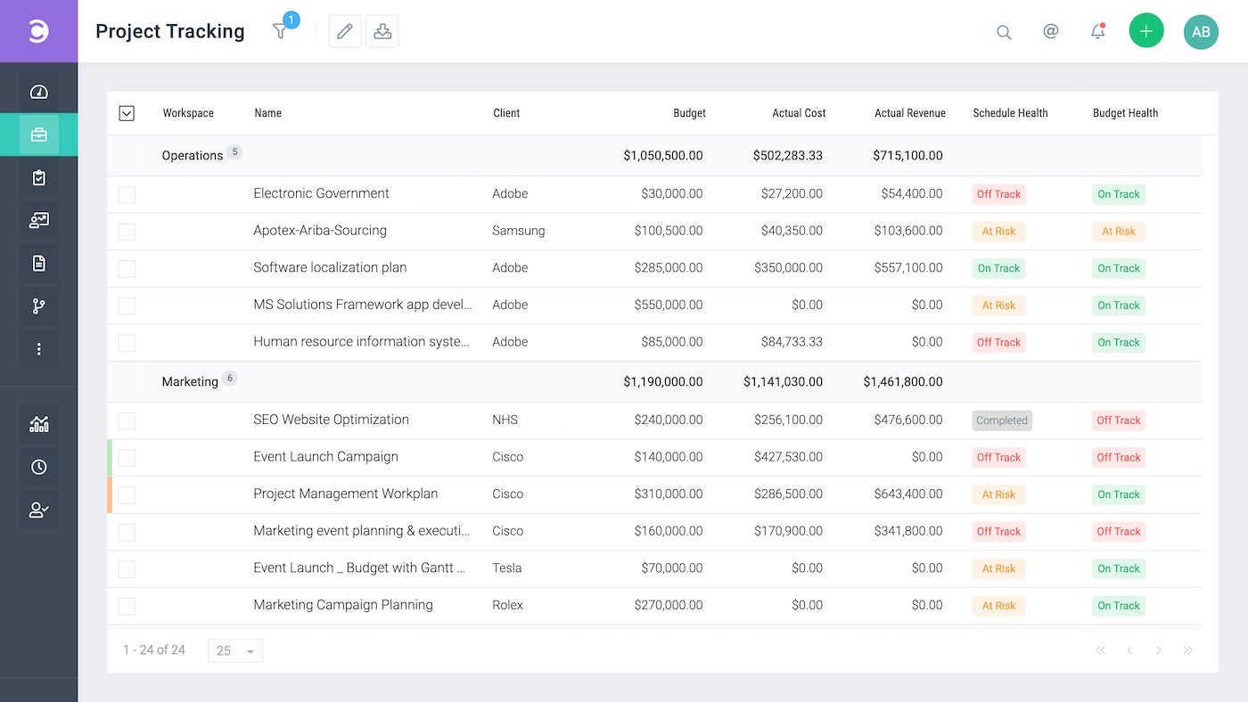 A project tracking dashboard in Celoxis.