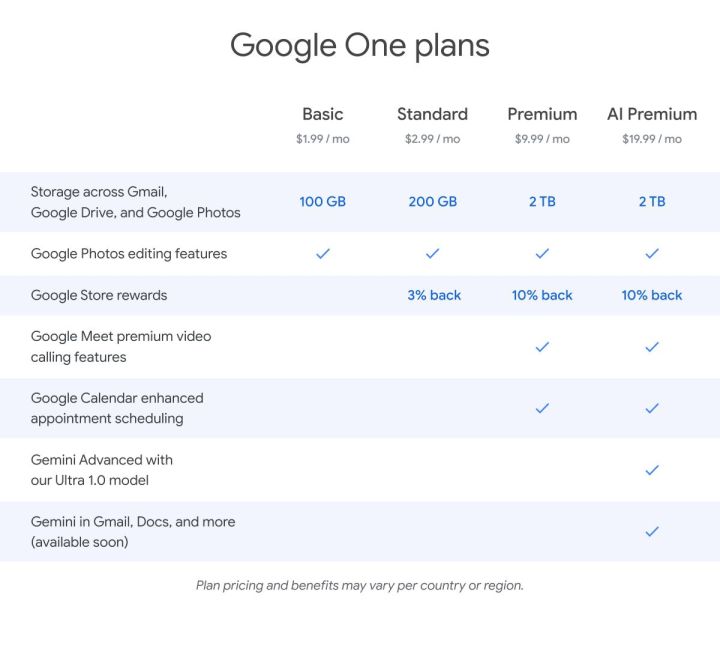 Google One Plans.