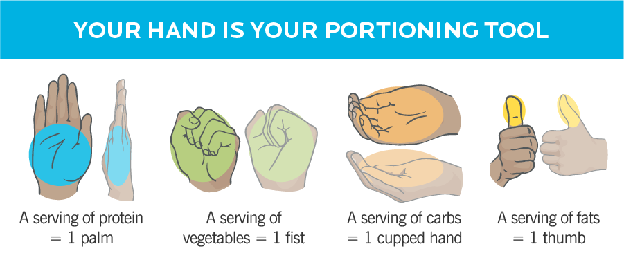 Close-up of various hands representing how to use hands to gauge food portions.