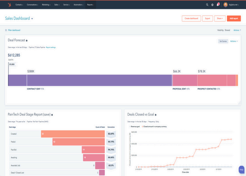 Sample view of HubSpot sales dashboard.